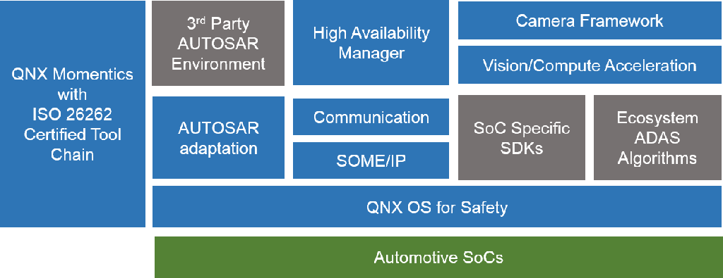/content/dam/qnx/products/adas/technology-1024.png