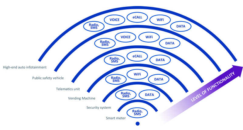 QNX Wireless Framework – 模块化，可裁剪，可配置
