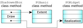 Class methods and chaining