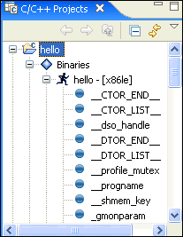 C/C++ Projects view; outline; executable