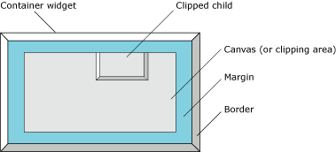 Figure showing clipping area