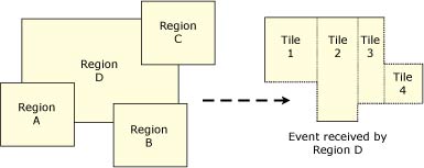 Union of region rectangles