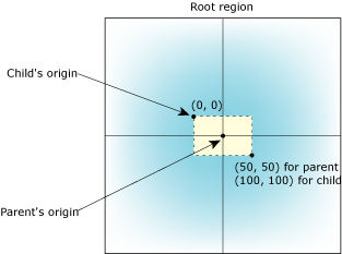 region coordinates 3