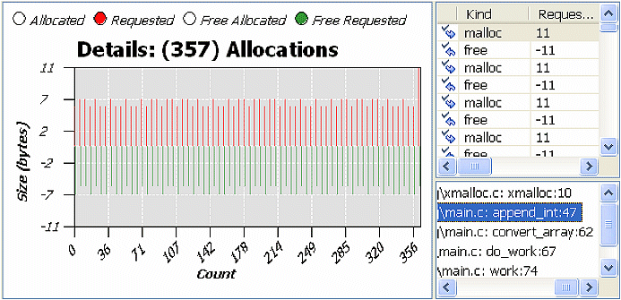 Allocations: pattern for a short-lived object
