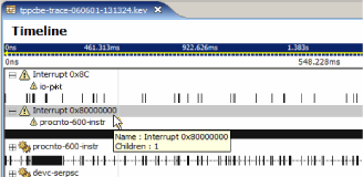 System Profiler: timer interrupt