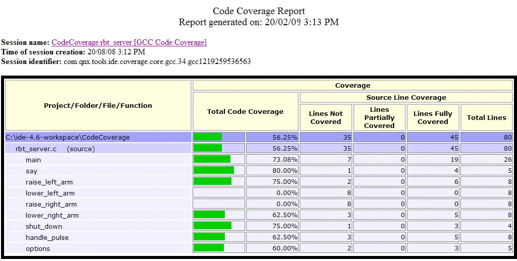 Code Coverage Report view