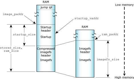 Figure showing disk/network compressed image
