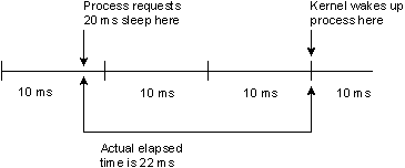Clock jitter diagram