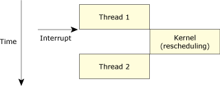 Control flow with InterruptAttachEvent.