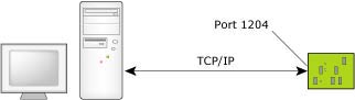 TCP/IP static port debugging