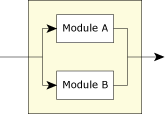Modules in parallel