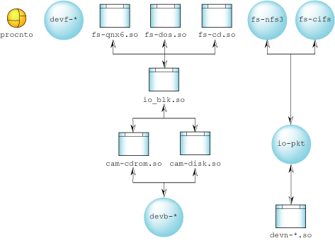 Neutrino filesystem diagram