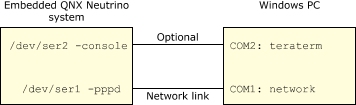 Configuring your system for network communication