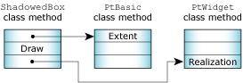 Class methods and chaining