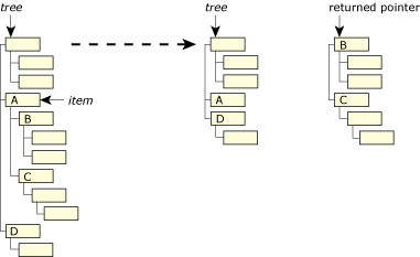 Example of PtFSRemoveChildren()