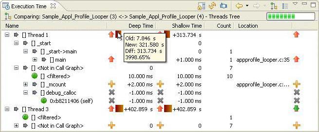 Screenshot of Deep Time column entry with tooltip showing absolute and relative times for a function, and the difference in times between the compared sessions