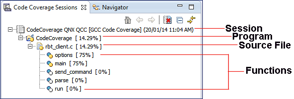 Screenshot of Code Coverage session with different items highlighted by callouts