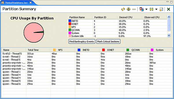 Screenshot of Partition Summary pane in System Profiler editor