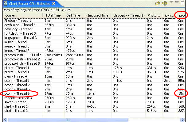 System Profiler: imposed-on servers