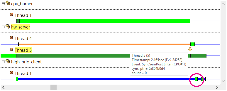 Screenshot of Timeline pane showing that hw_server Thread 5 generated events just after cpu_burner Thread 1 finished running and just before hw_server Thread 4 resumed running