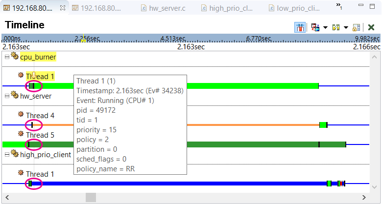 Screenshot of Timeline pane showing Running event highlighted in cpu_burner Thread 1, with hw_server Thread 4 in Semaphore Blocked state, Thread 5 in Ready state, and high_prio_client Thread 1 in Reply Blocked state