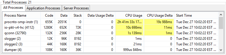 Screenshot of Total Processes panel, with CPU Usage and CPU Usage Delta values highlighted in top three process entries