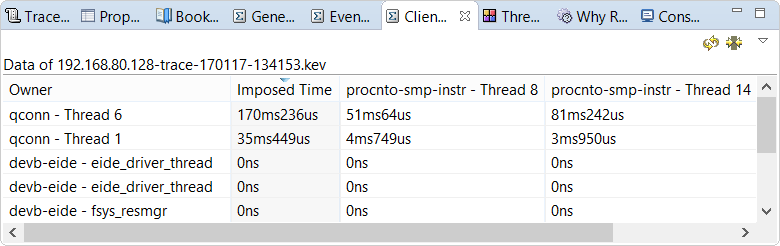 Screenshot of Client/Server CPU Statistics view that shows the imposed times for all servers, with the table sorted by overall time imposed by a client, in descending order