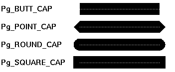 line cap styles