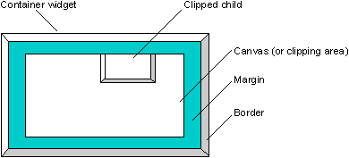 Figure showing clipping area