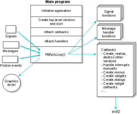 outline of non-PhAB Photon application