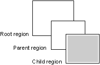 parent region