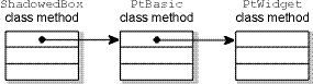 class methods and chaining