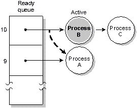 Figure showing adaptive scheduling