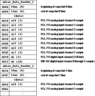 First and second part of data set