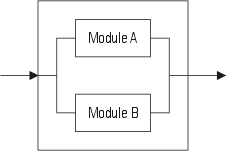 Modules in parallel