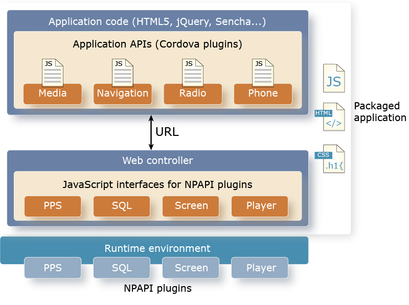 QNX SDK for Apps and Media