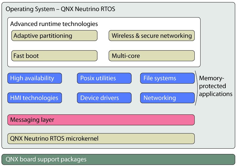 QNX CAR Platform for Infotainment