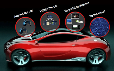 QNX CAR 应用平台