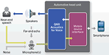 QNX Acoustics for Voice 3.0