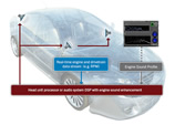 QNX Acoustics for Engine Sound Enhancement