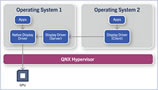 QNX Hypervisor