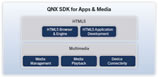 QNX SDK Apps and Media