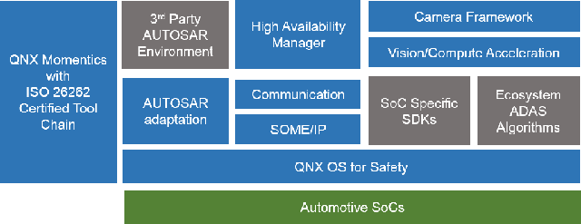 /content/dam/qnx/products/adas/technology-640.png