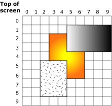 Three surfaces.