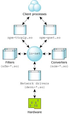 io-net and friends