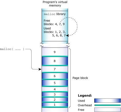 Introduction: Memory, heap1