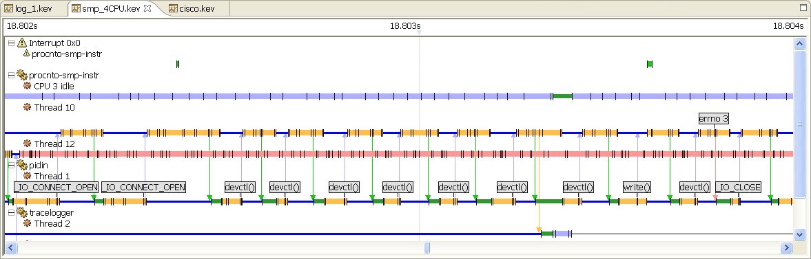 Timeline  Display