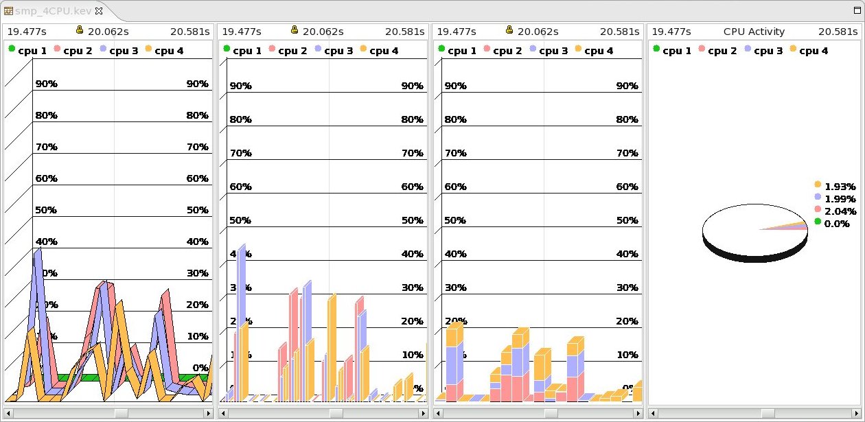 3D graphs