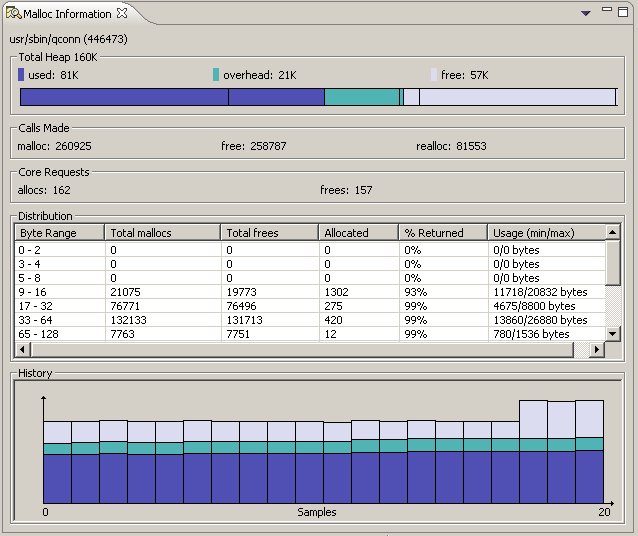 Malloc Information view