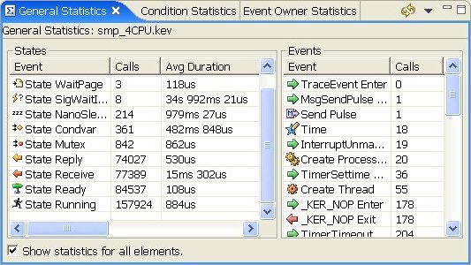 System Profiler General Statistics view